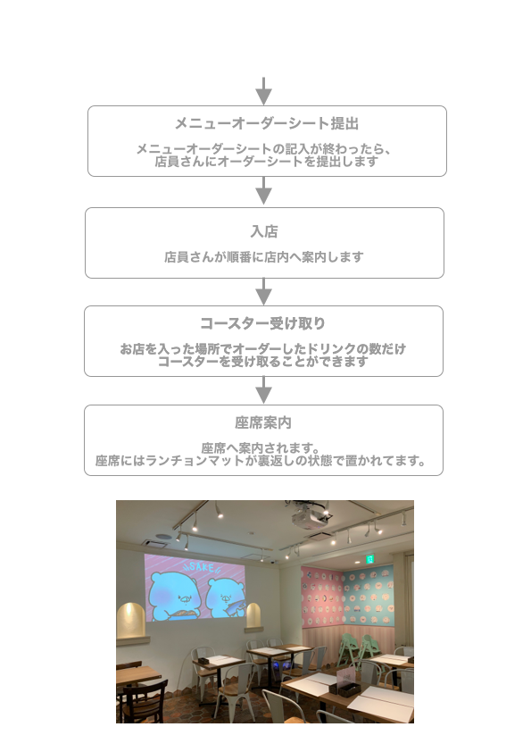 ともだちはくまカフェ 利用の流れ P2