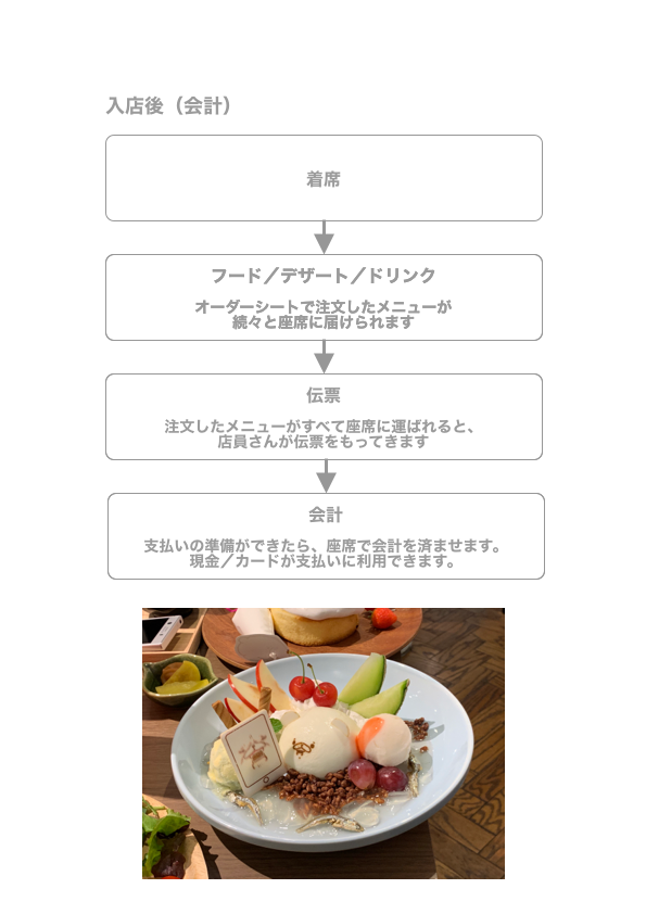 ともだちはくまカフェ 利用の流れ P4