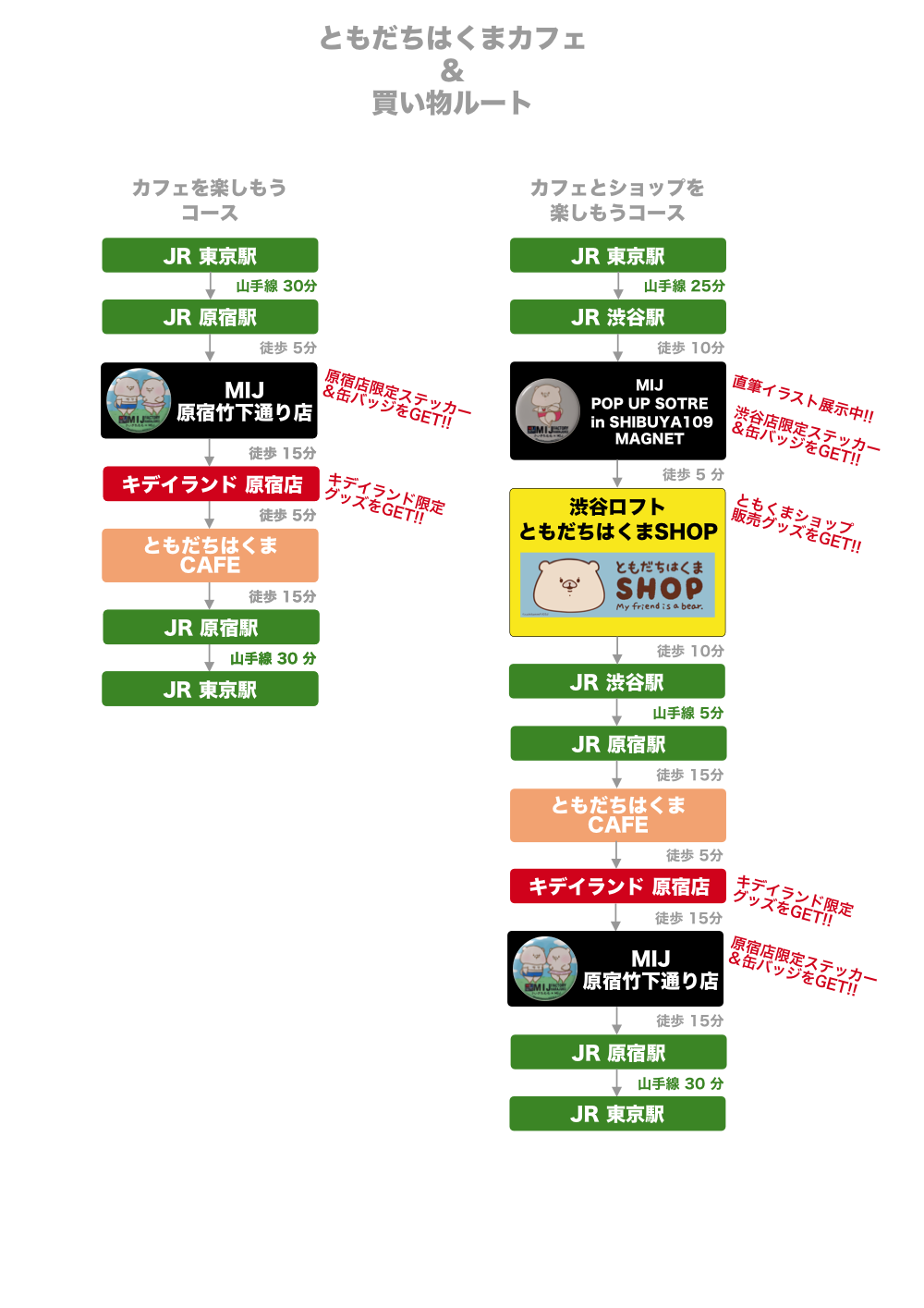 ともだちはくまカフェ 買い物ルート P1