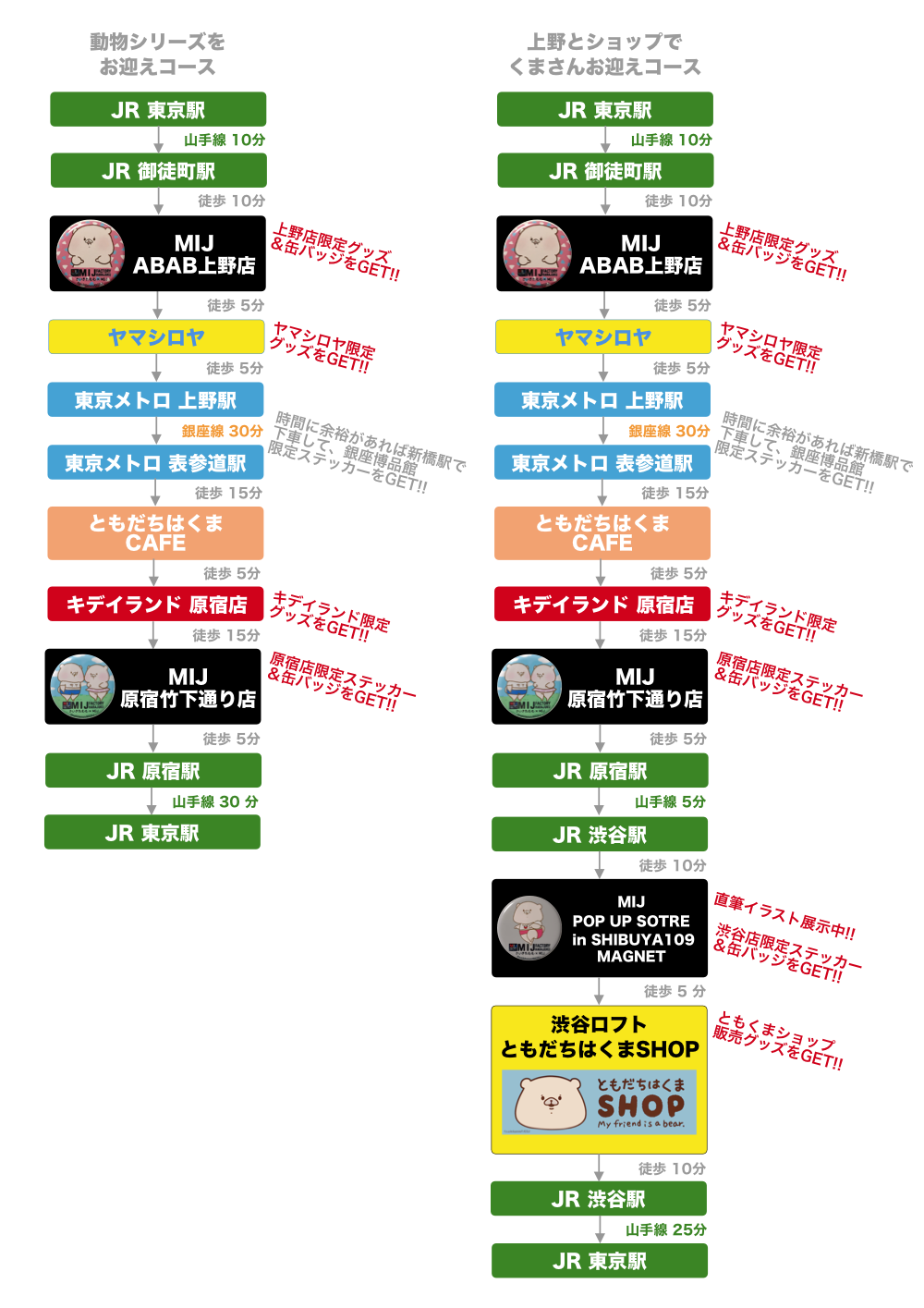 ともだちはくまカフェ 買い物ルート P2