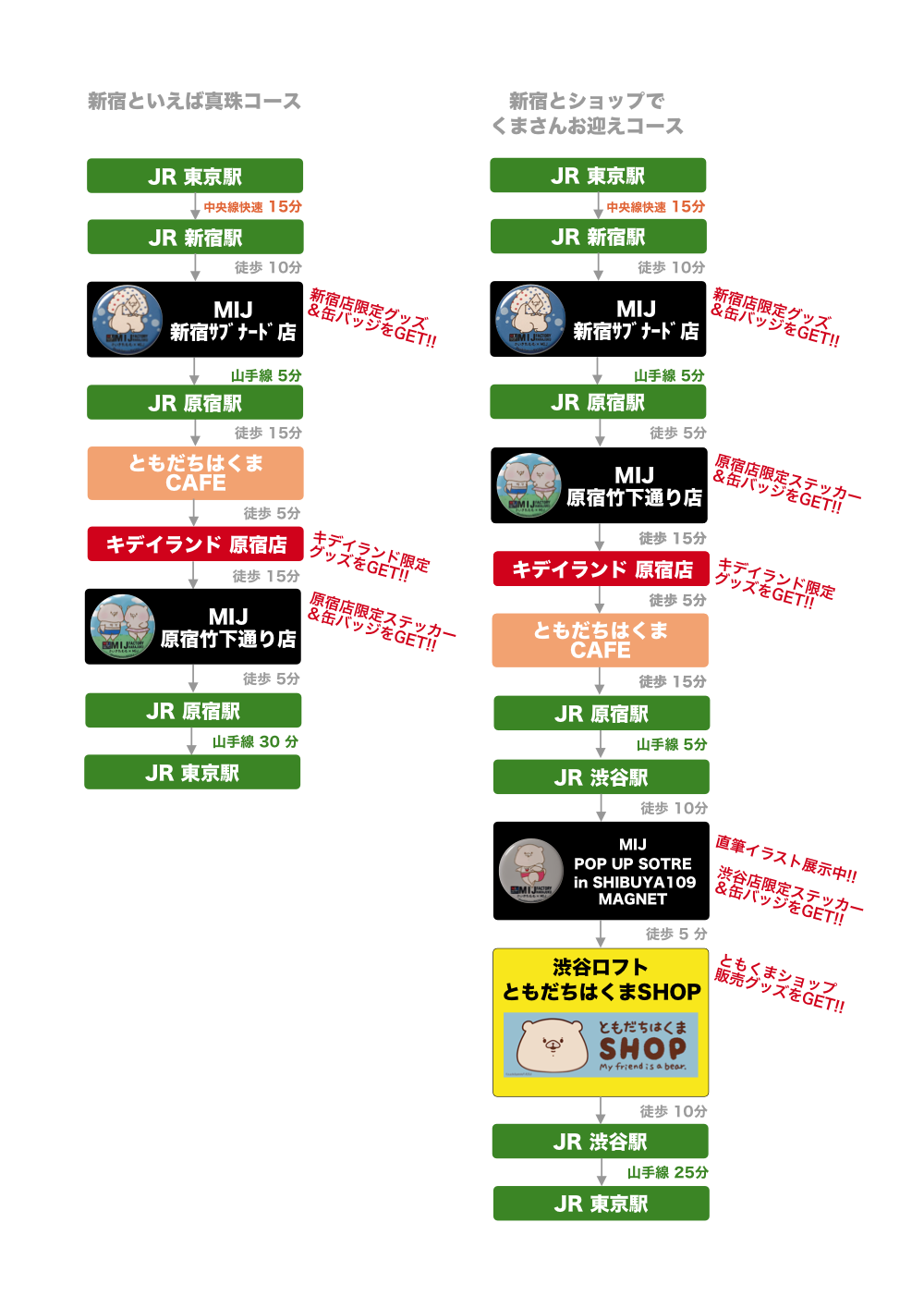 ともだちはくまカフェ 買い物ルート P3