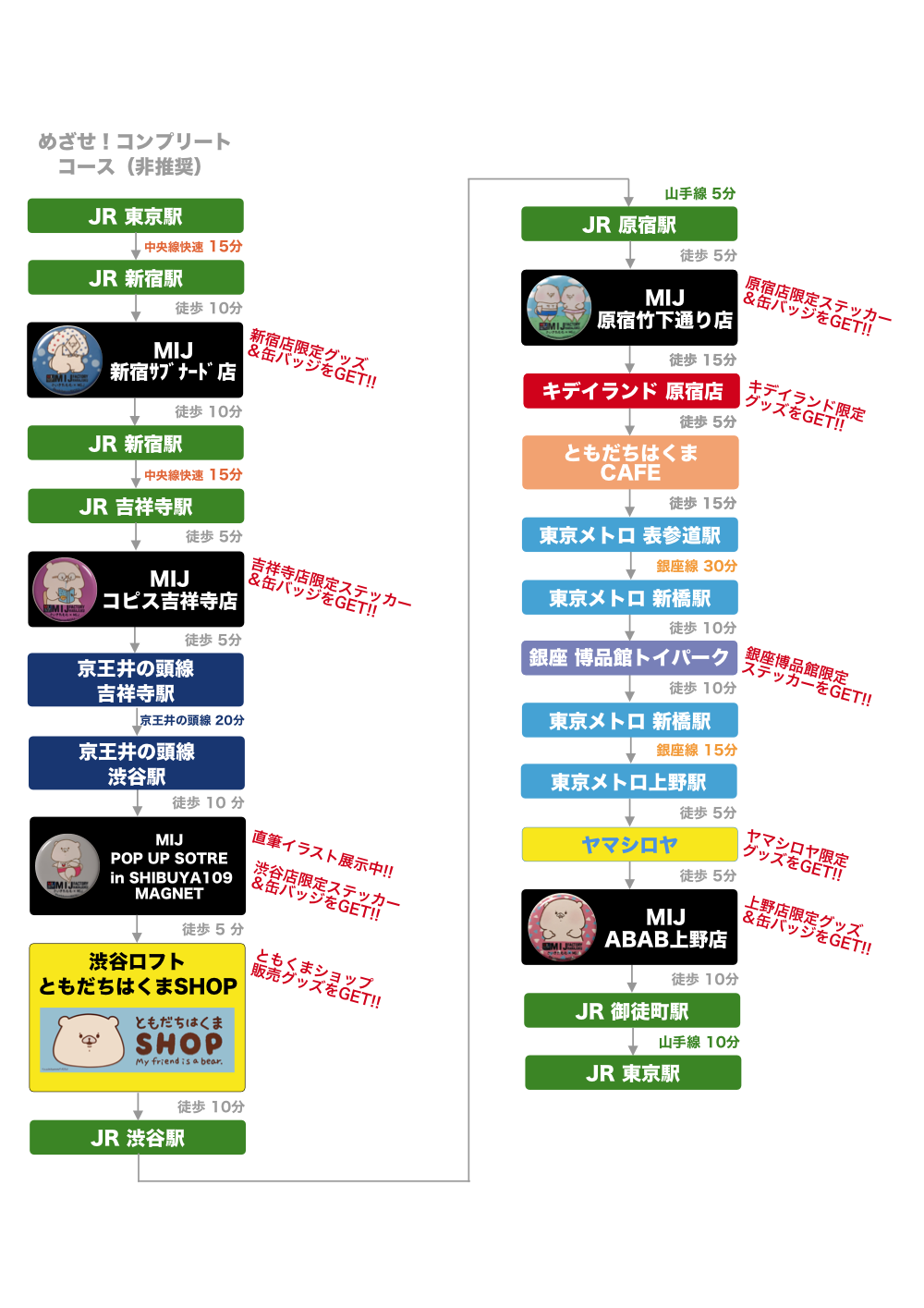 ともだちはくまカフェ 買い物ルート P5